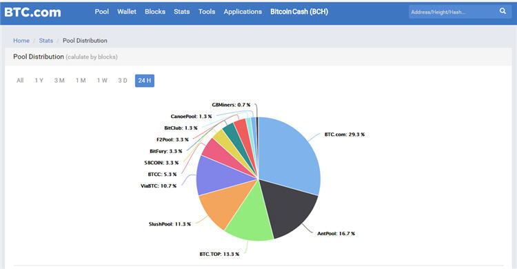 The BlockchainSEO Guide to Bitcoin (BTC) Mining