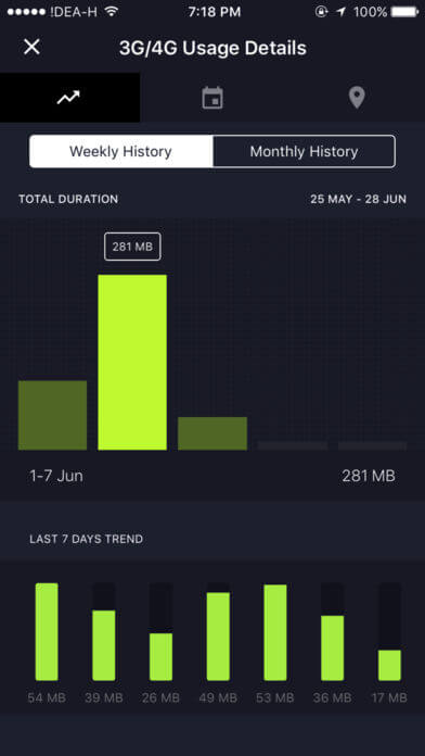 Advanced Data Usage Tracker