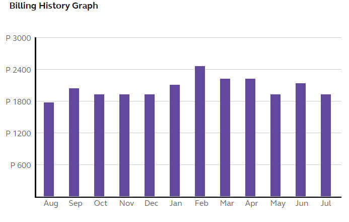 android internet usage monitor