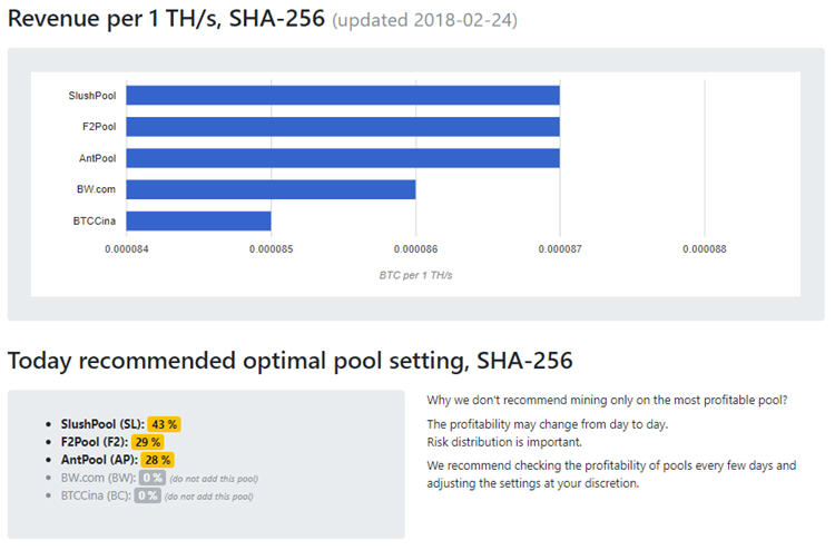 best hashflare pool for btc mining