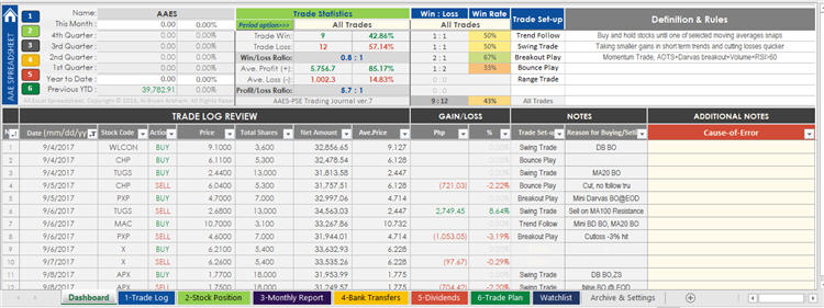 Dashboard - Trading Journal Spreadsheet from AAES Version 7.3