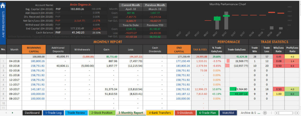 PSE Trading Journal Spreadsheet - Monthly Reports