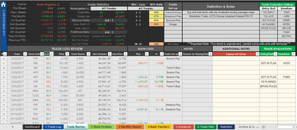 PSE Trading Journal Spreadsheet - Trade Review