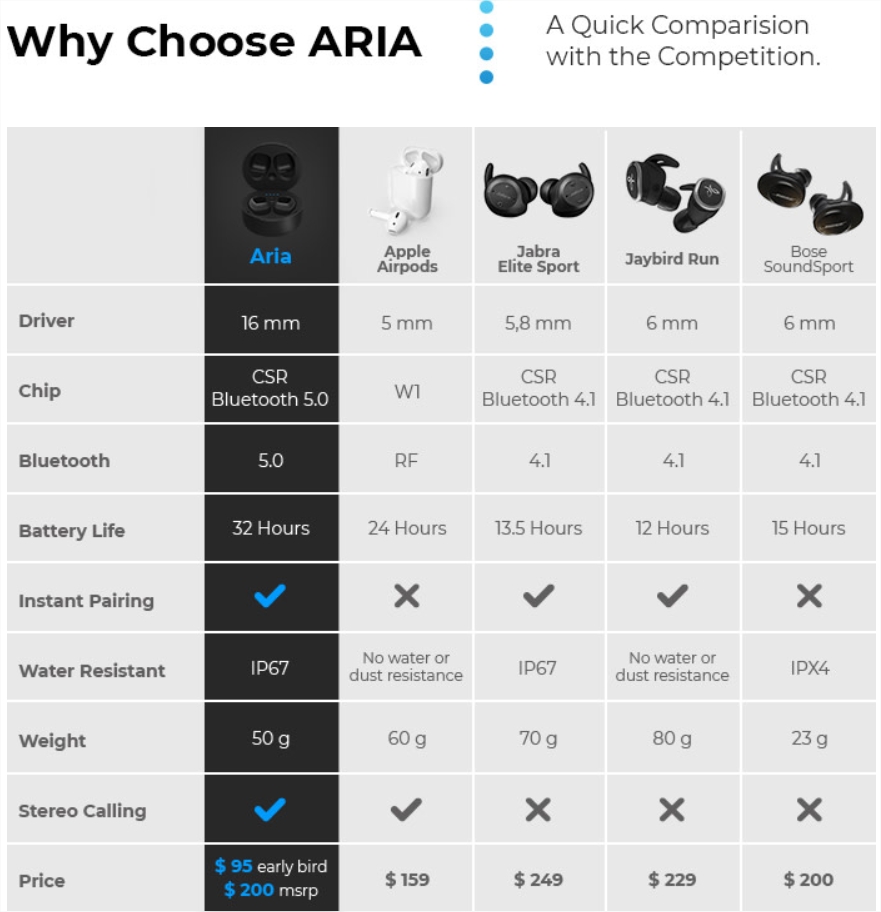 ARIA Comparison With Competitors