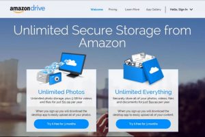 Amazon Cloud Drive: Is It Worth The Money To Invest With?