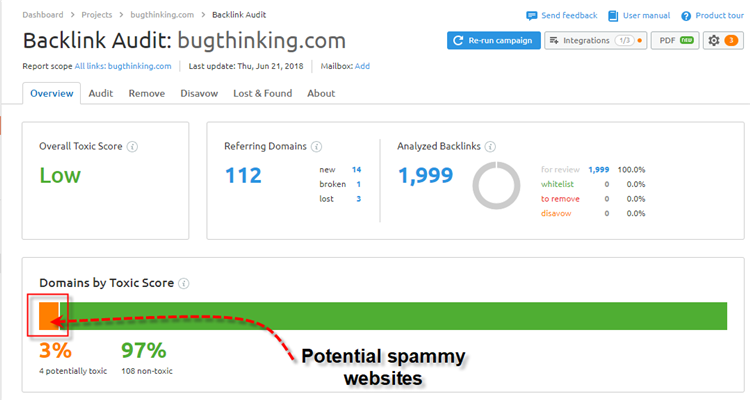 semrush backlink audit